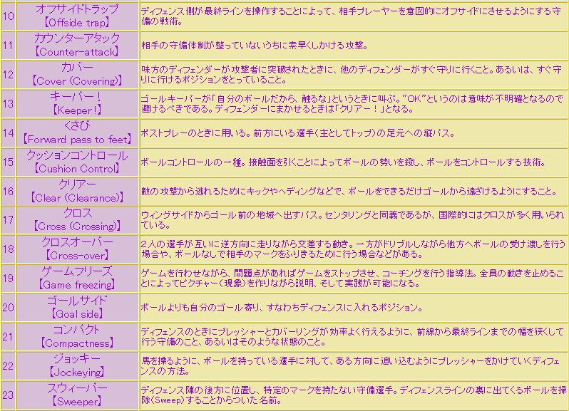 サッカー用語