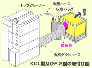 乾燥機用集塵機