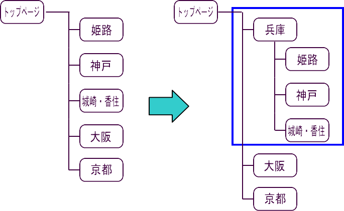 パソコン部 Cilひめじ りぷるす 姫路自立生活支援センター