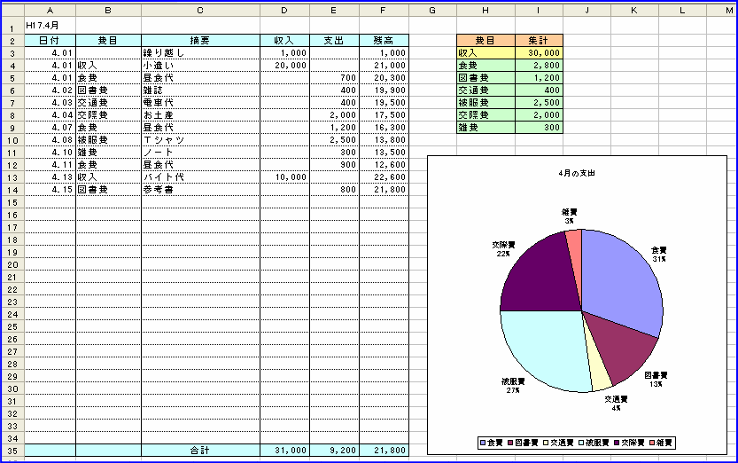 Excel豆知識111エクセル小遣い帳