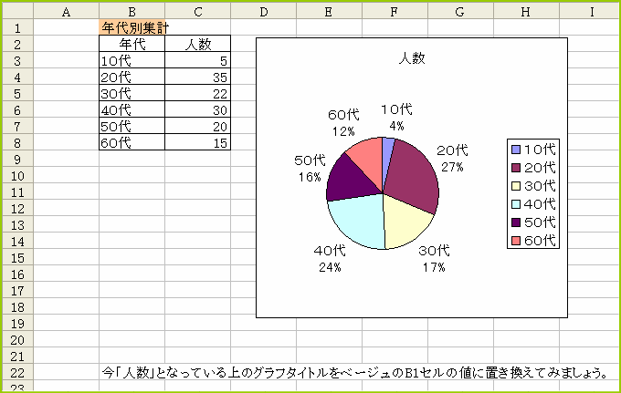 Excel豆知識19 エクセル セルの値をグラフタイトルに シート名を利用して