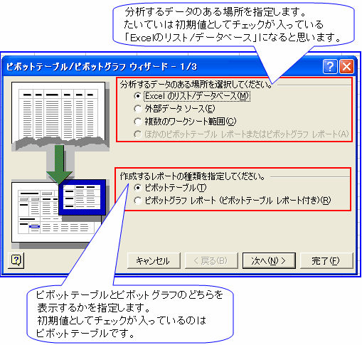 Excel豆知識27 エクセル ピボットテーブル 用語 作成練習 ピボットグラフ