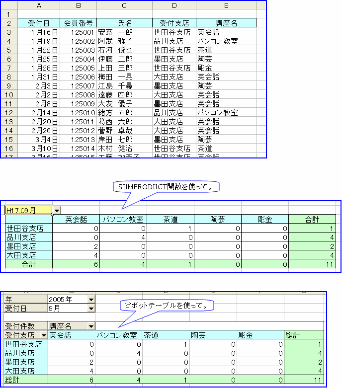 テーブル エクセル ピボット