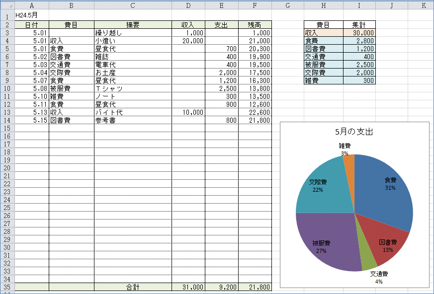 Excel豆知識111 1 エクセル10 小遣い帳の外観