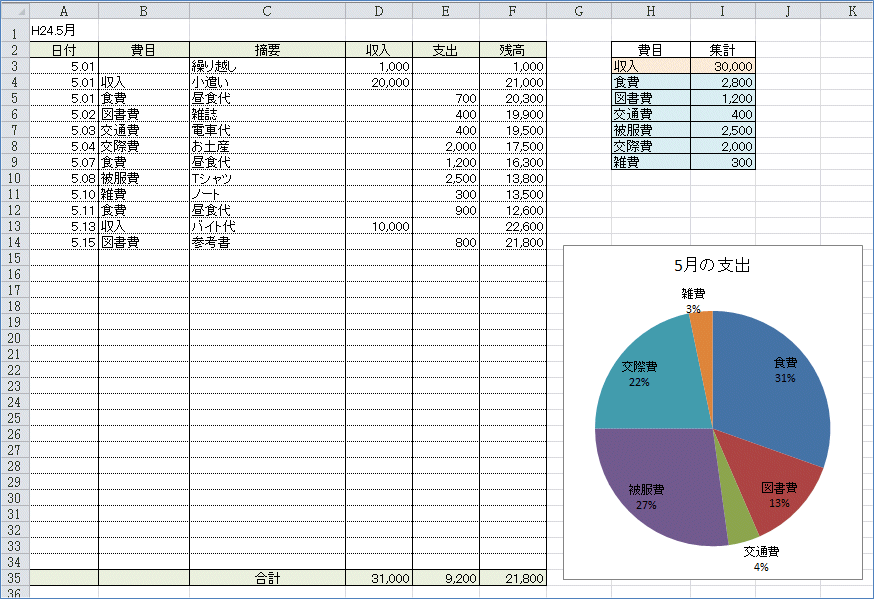 Excel豆知識115 1 エクセル10 グラフを作成