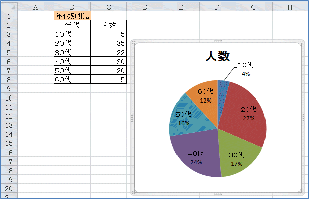 Excel豆知識119 1 エクセル10 セルの値をグラフタイトルに シート名を利用して