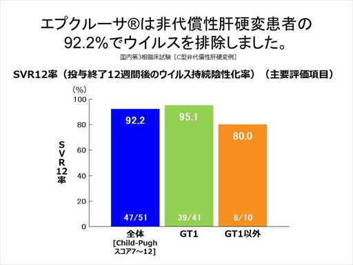 XCh摜