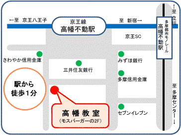 京王線高幡不動駅からの地図