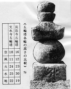 長岳寺の五輪塔